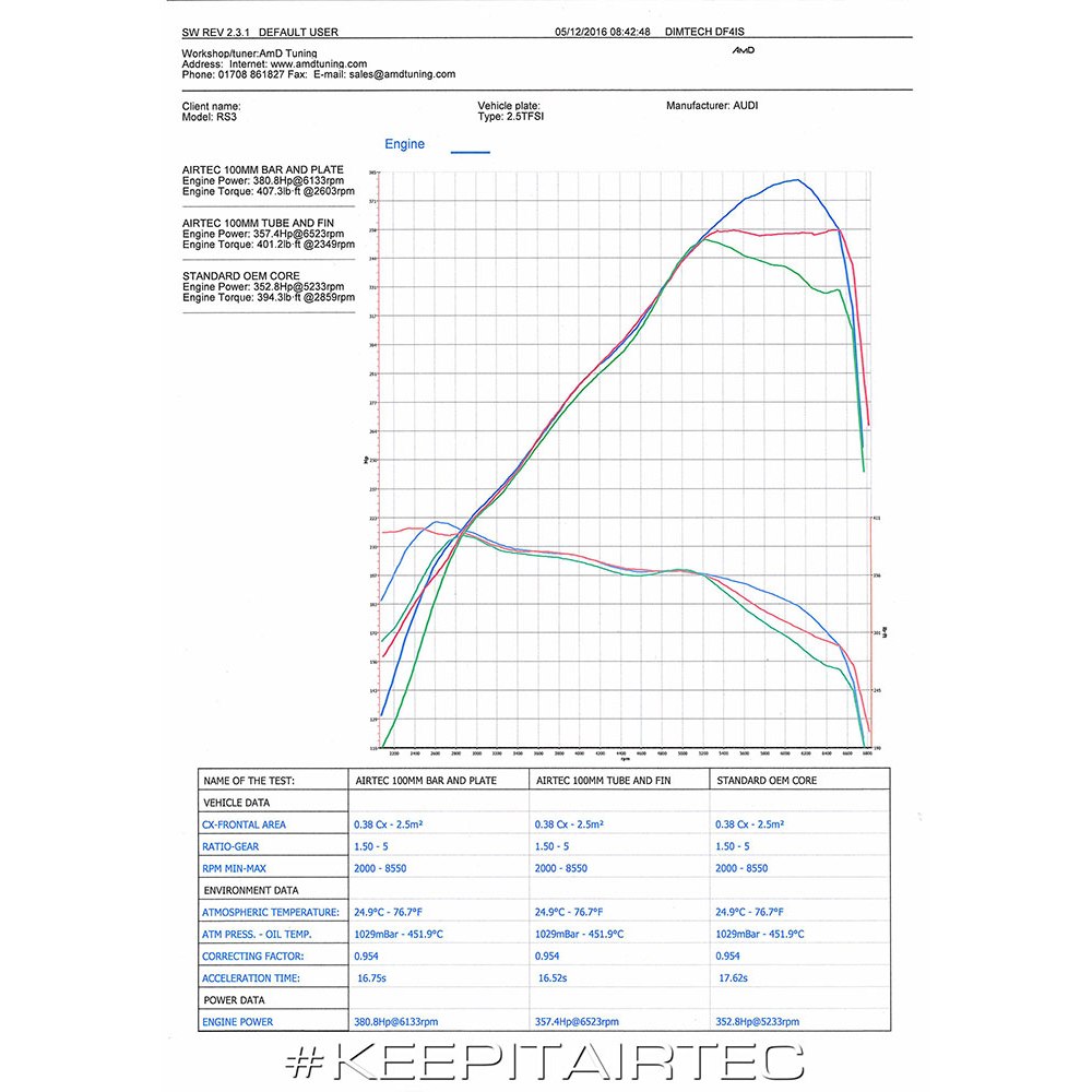 AIRTEC Motorsport Intercooler Upgrade for Audi RS3 8V