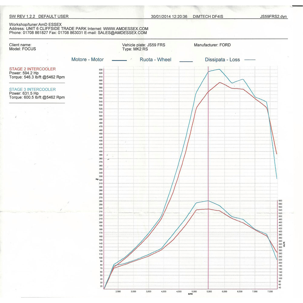 AIRTEC Motorsport Stage 3 Intercooler Upgrade for Focus RS Mk2