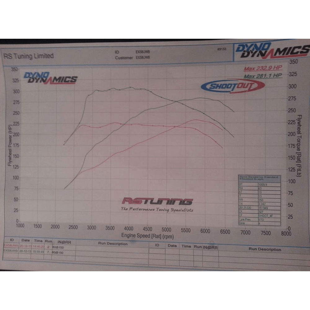 AIRTEC Motorsport 95mm Core Intercooler Upgrade with Air-Ram Scoop for Megane 2 225 and R26