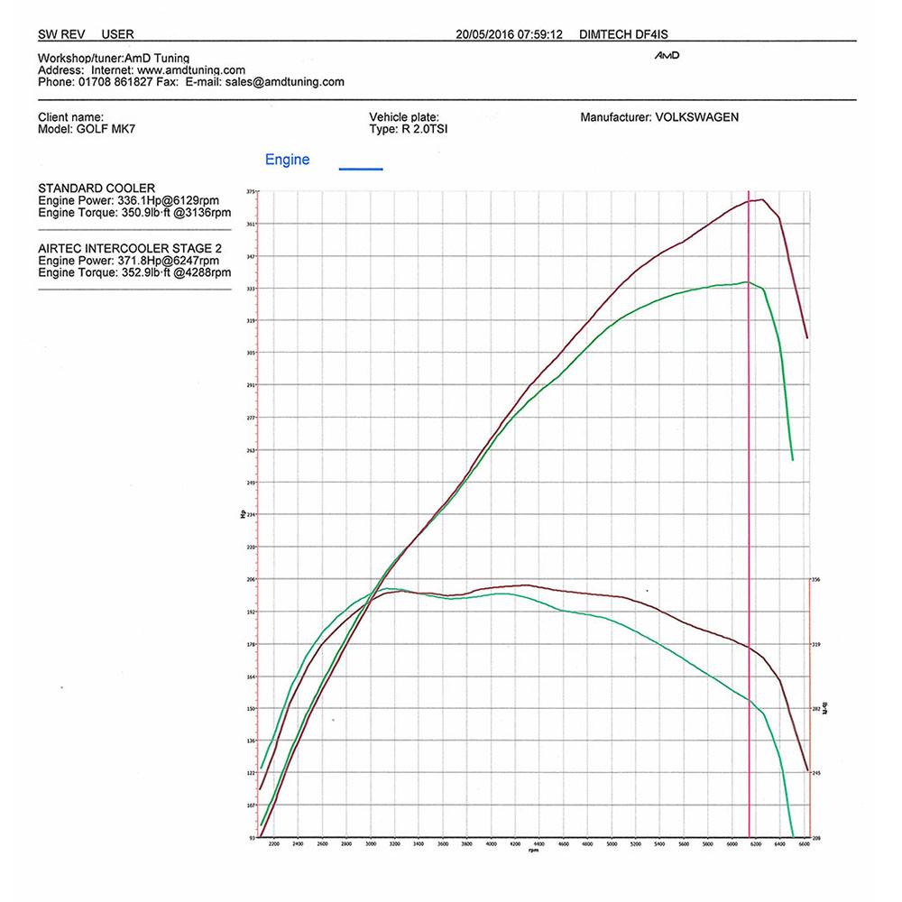 AIRTEC Motorsport Intercooler Upgrade for VW Golf 7