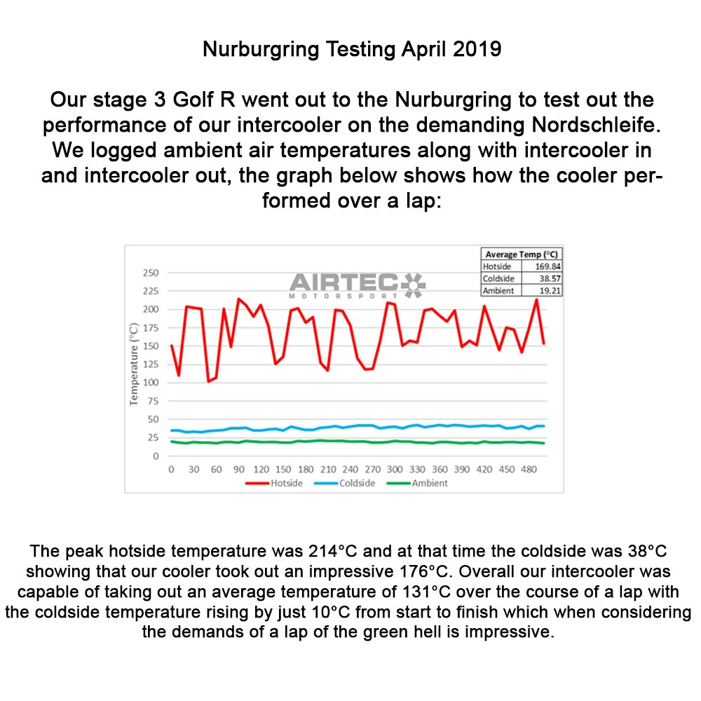AIRTEC Motorsport Intercooler Upgrade for VW Golf 7